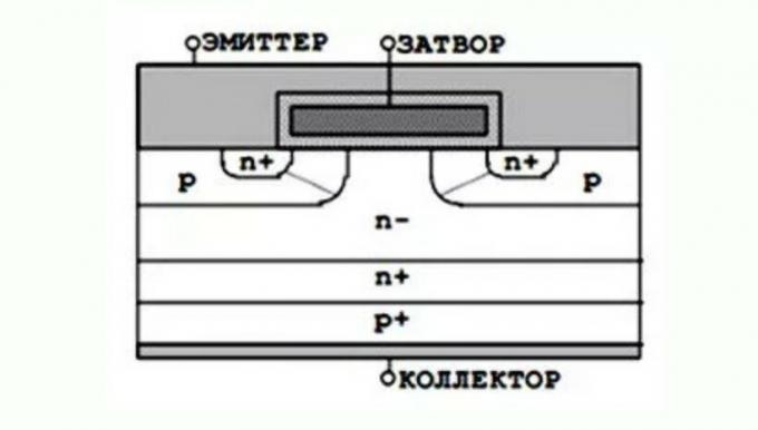 Supaprastinta schema IGBT tranzistorius