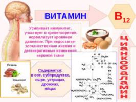 Vitamino B12 yra naudinga ir kas ją