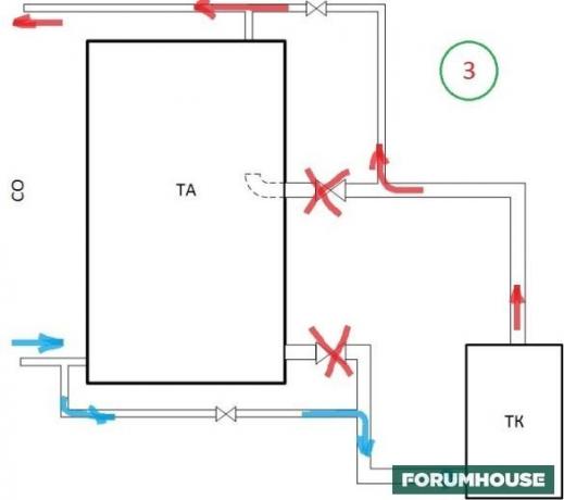 Šilumos akumuliatorius yra lygiagreti sistema. Privalumai - Greitas tiekimas aušinimo, tačiau natūralios cirkuliacijos sistema abejonių. Galbūt podkipanie aušinimo skysčio.