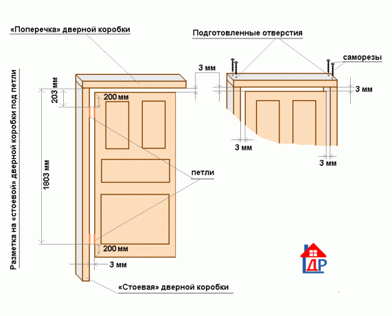 Dėžutės durų matmenys ir vieta montavimo kilpų