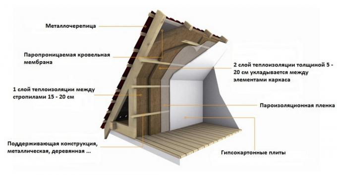 Nuotraukų šaltinis: brigadirnn.ru