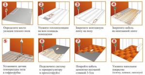 Elektrinis grindų šildymas, įrengimas namuose
