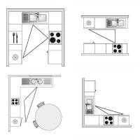Kaip optimizuoti savo mažoje virtuvėje erdvę. Trikampio taisyklė.